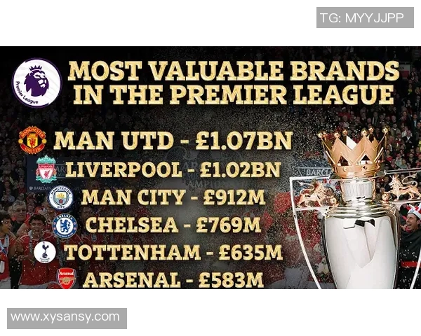 英超球队利润：英超球队的盈利情况与商业化分析