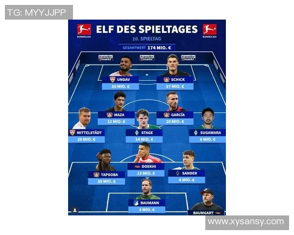 足球球队德甲排名：分析当前德甲联赛球队排名及其表现