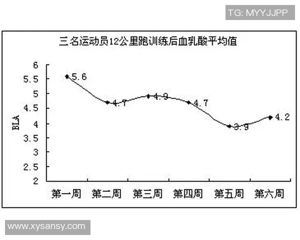 运动员心率变化对训练效果与健康状态的影响研究分析